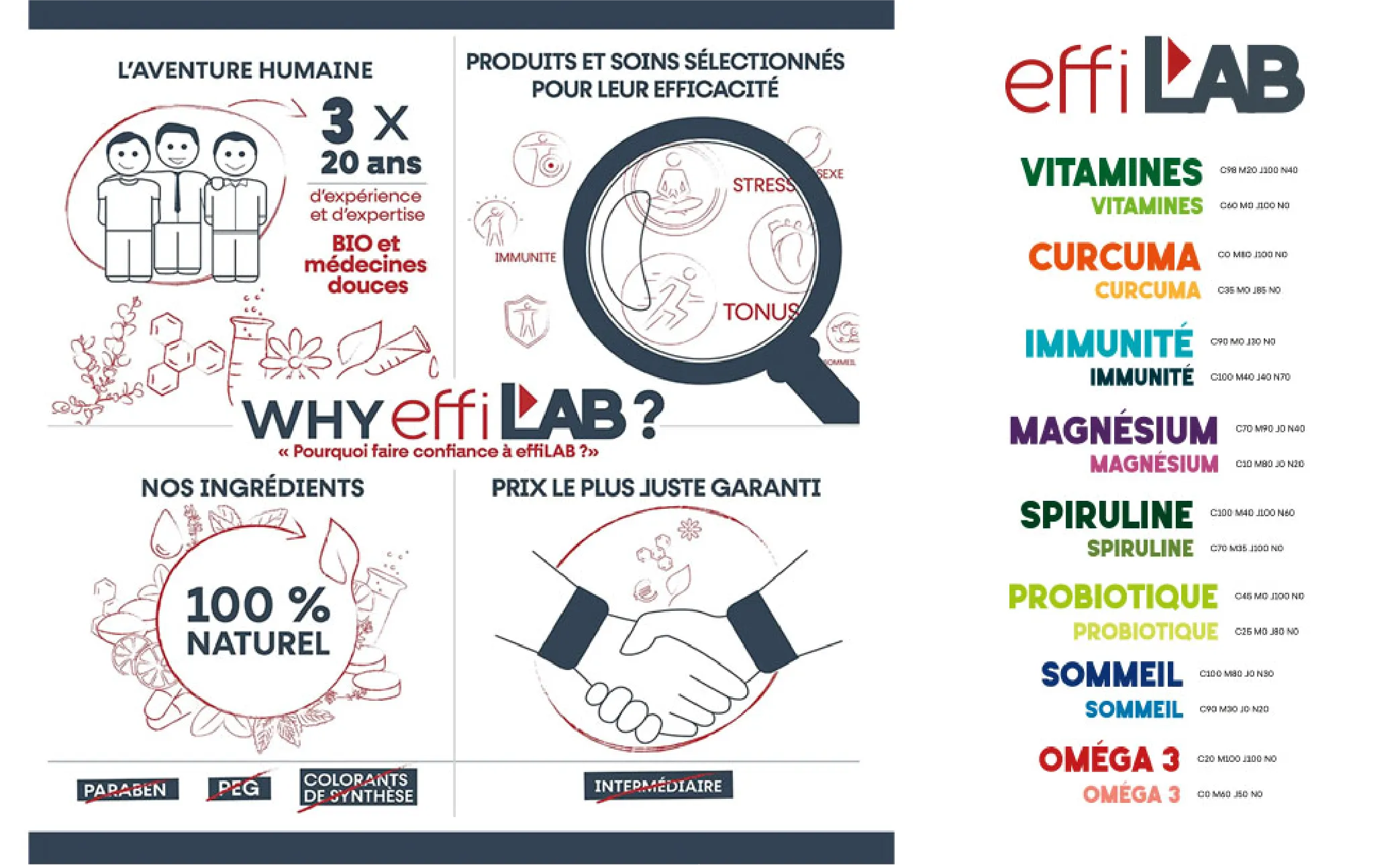 Laboratoire Effilab - Image 1